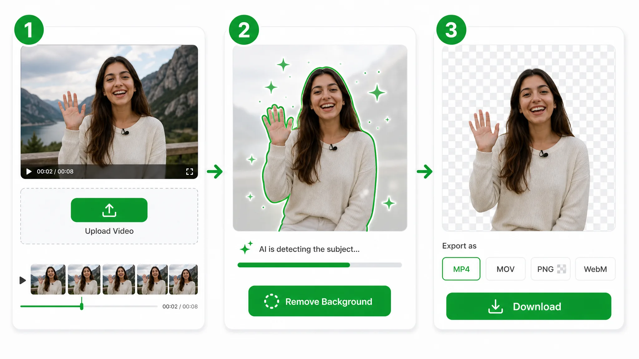 Three-step overview of removing a video background: upload, let the AI cut out the subject, then download the transparent result.